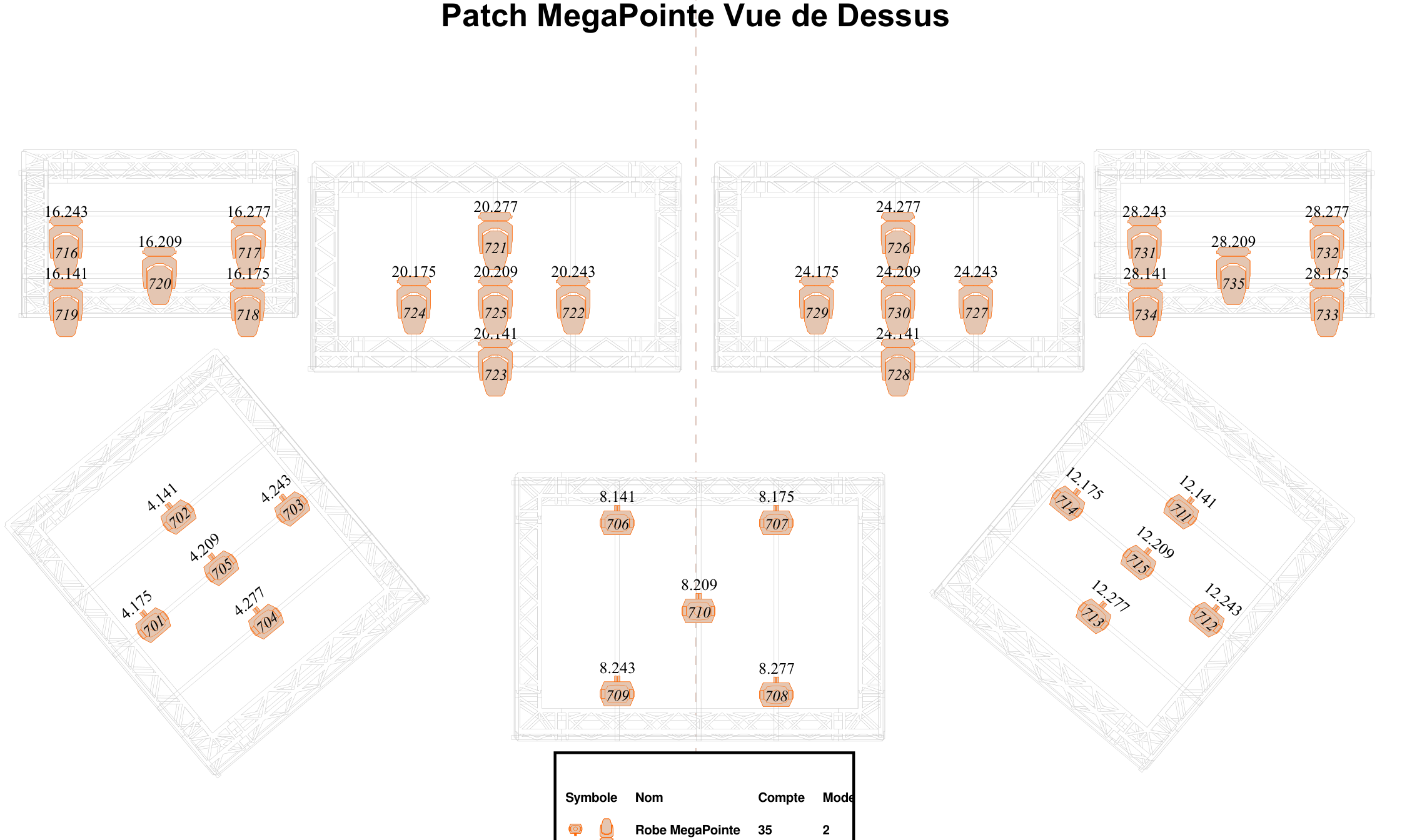 Patch Mega Pointe en vue de dessus
